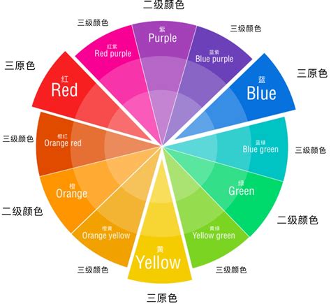 紫+綠是什麼顏色|颜色